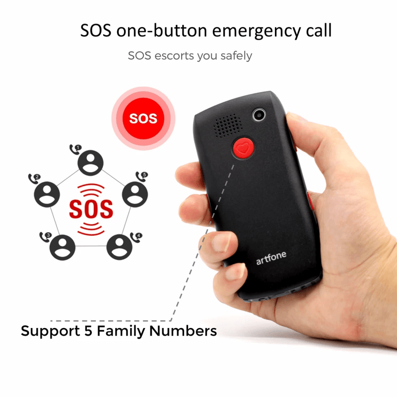artfone Teléfono Móvil para Personas Mayores Teclas Grandes con Tapa  Pantalla de 2,4 Pulgadas Tecla de Emergencia Botón SOS Cámara Fácil de Usar  para
